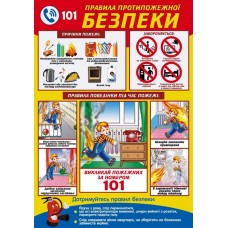 Плакат школьный: Правила противопожарной безопасности